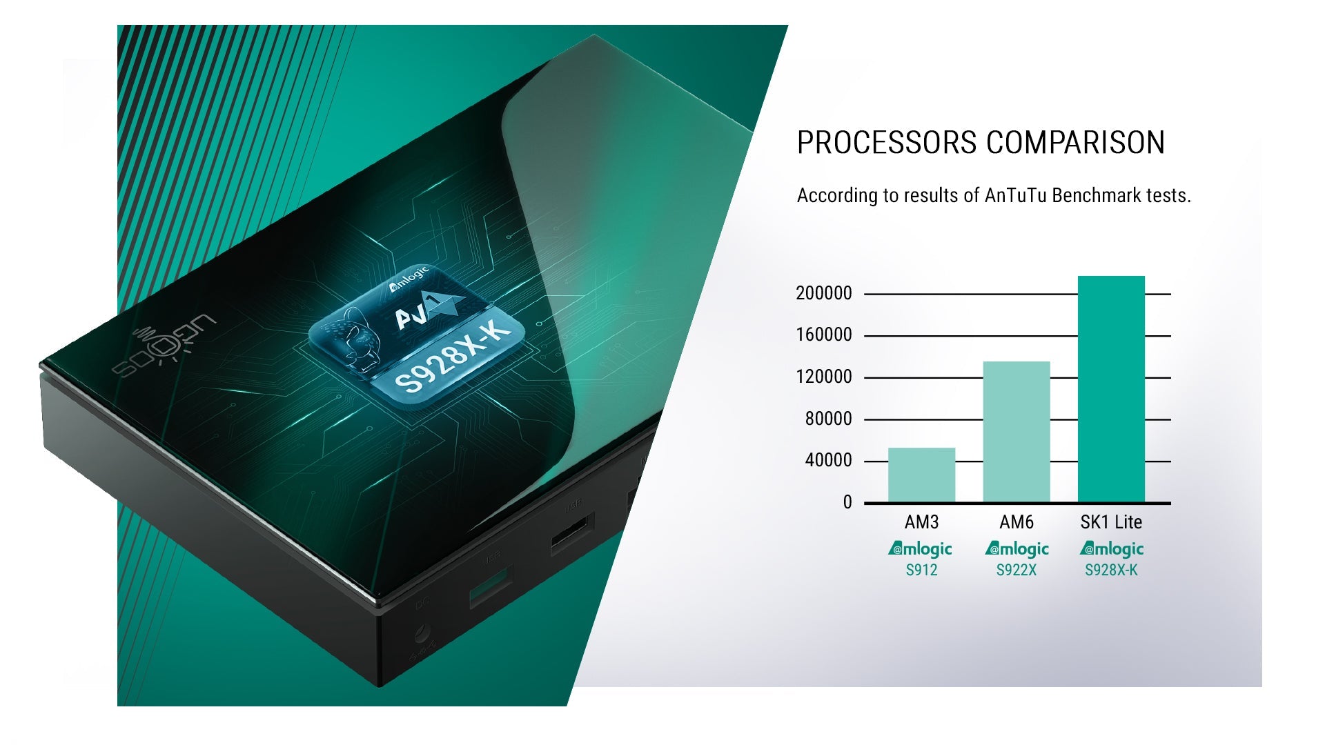 Ugoos SK1 LITE 8K ANDROID 11 TV Box Amlogic S928X-K LPDDR4 4GB RAM 64GB ROM WiFi6 1000M BT5.2 USB3.0 Support AV1 H.265 8K 60fps VP9 HDR Box