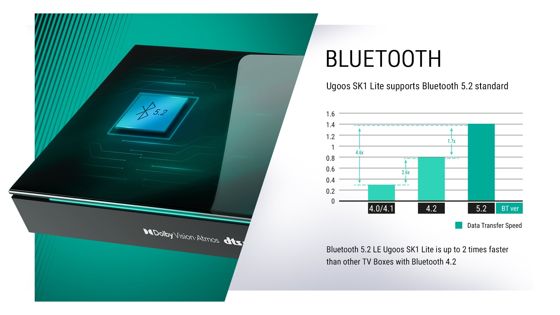 Ugoos SK1 LITE 8K ANDROID 11 TV Box Amlogic S928X-K LPDDR4 4GB RAM 64GB ROM WiFi6 1000M BT5.2 USB3.0 Support AV1 H.265 8K 60fps VP9 HDR Box